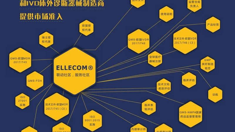 口腔耗材代理加盟，如何精准把握利润空间？**
